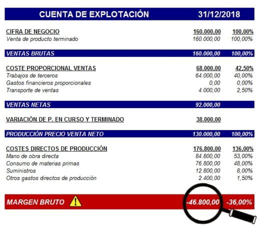 NO HAY MAYOR CIEGO QUE QUIEN SUS COSTES NO QUIERE VER