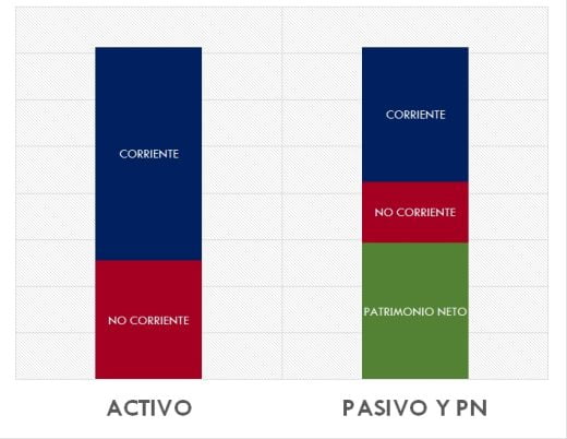 PARA TOSTÓN, EL BALANCE DE SITUACIÓN